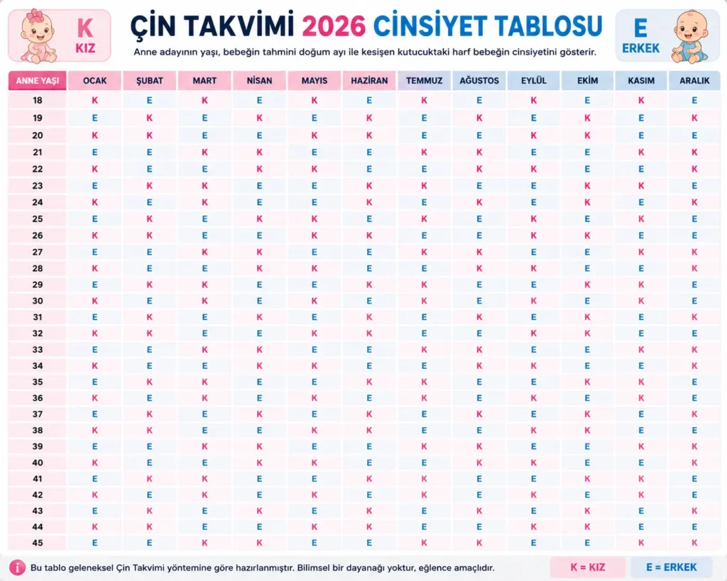 çin takvimi 2026 cinsiyet tablosu